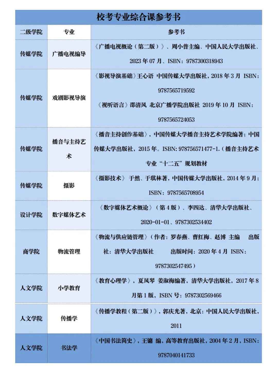 华农珠江学院 大专图片