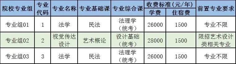 电子科技大学中山学院 2021年专升本招生简章(图2)