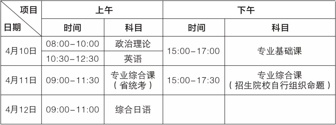 广东培正学院 2021年普通专升本招生简章(图6)