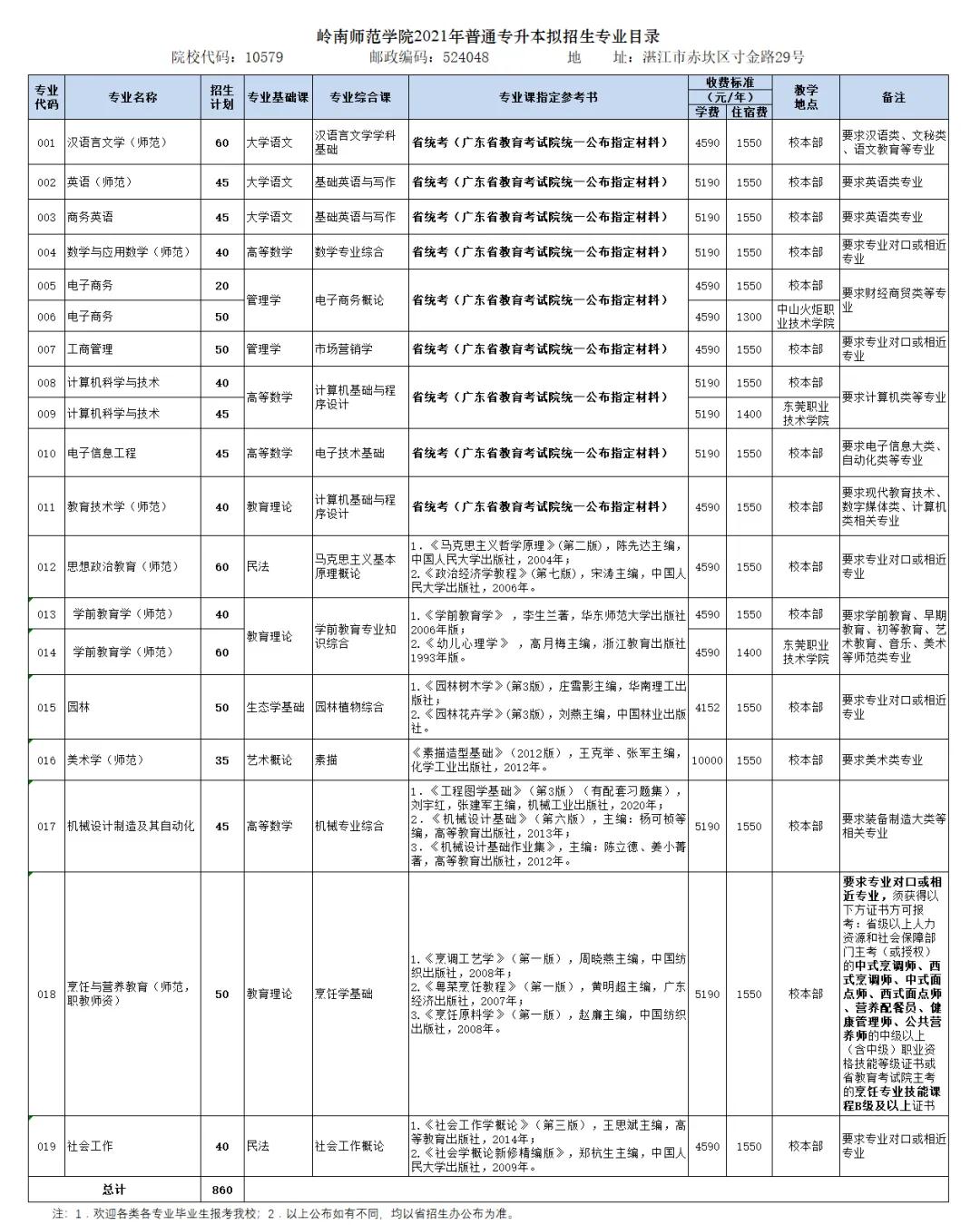 岭南师范学院 2021年普通专升本招生简章(图3)