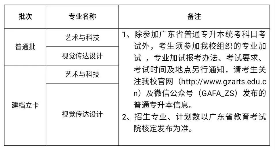 广州美术学院 2021年普通专升本招生简章(图3)