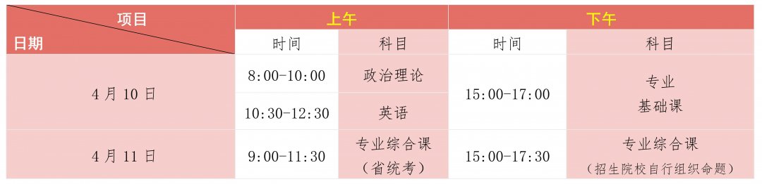 广州应用科技学院（原松田）2021年专升本招生简章(图2)