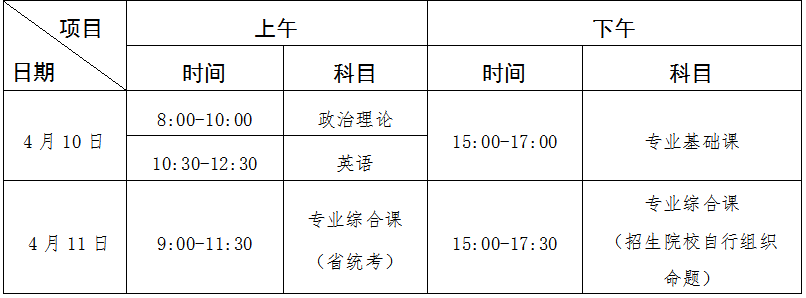 什么是普通专升本和专插本？(图1)