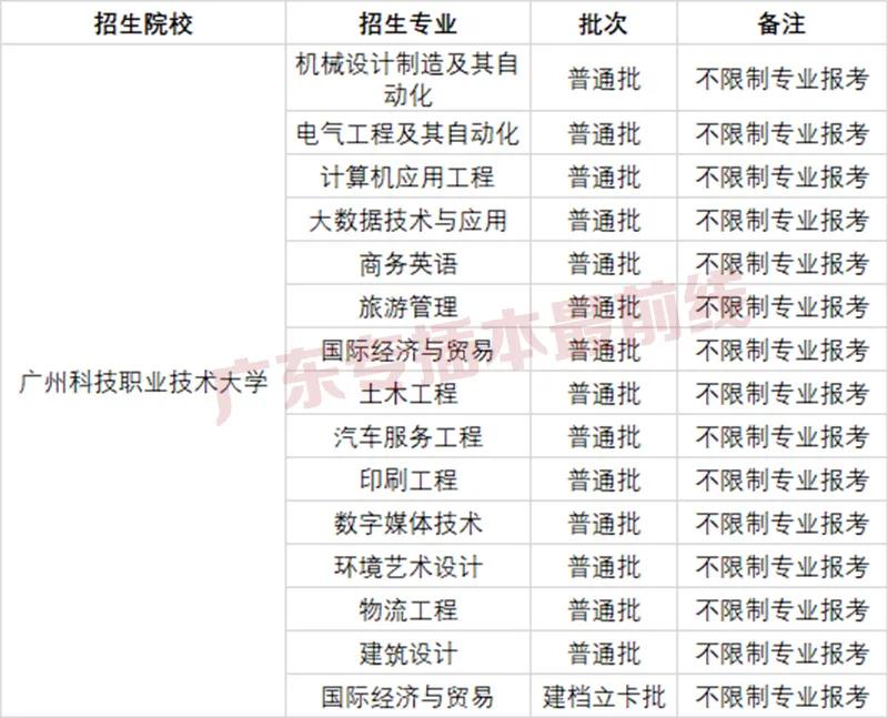 普通专升本可以报哪些专业？(图20)