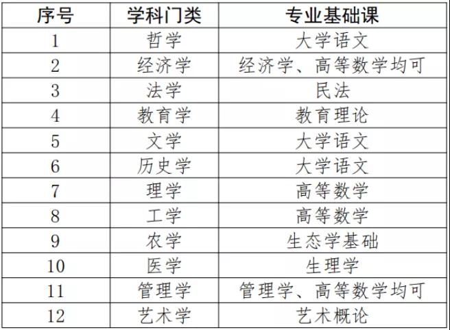 一文看懂专插本新政策！(图1)