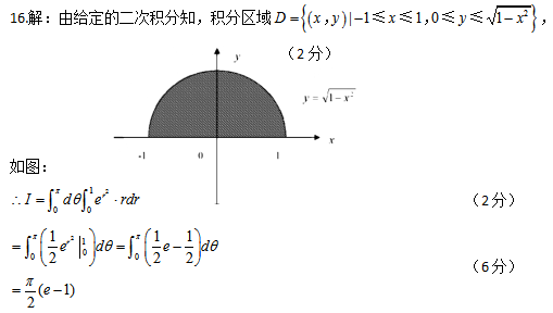 2015年广东专插本考试数学真题+答案(图77)