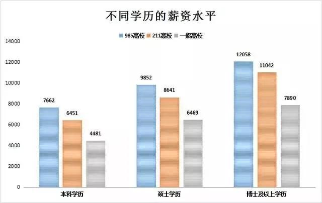 专插本考试难不难？选择正确的道路更难(图2)