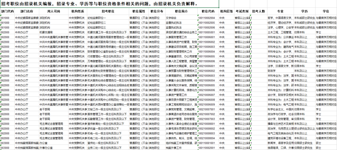 专插本考试难不难？选择正确的道路更难(图1)