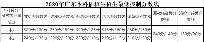 2021专插本多少分能上公办？来算算今年上岸的概率！(图1)