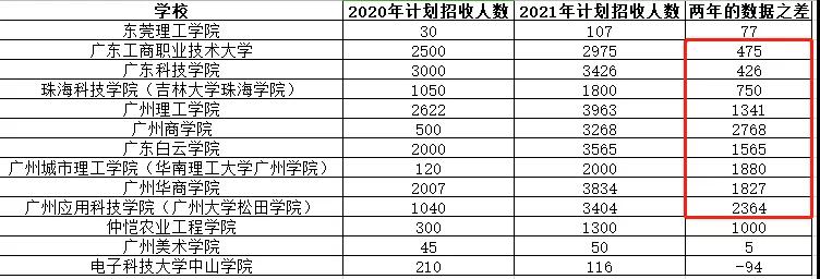 2021专插本多少分能上公办？来算算今年上岸的概率！(图2)