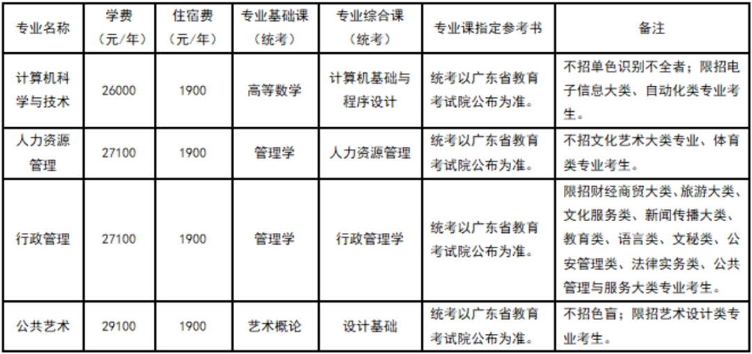 广州南方学院2021年普通专升本被录取后可申请自由转专业！(图4)