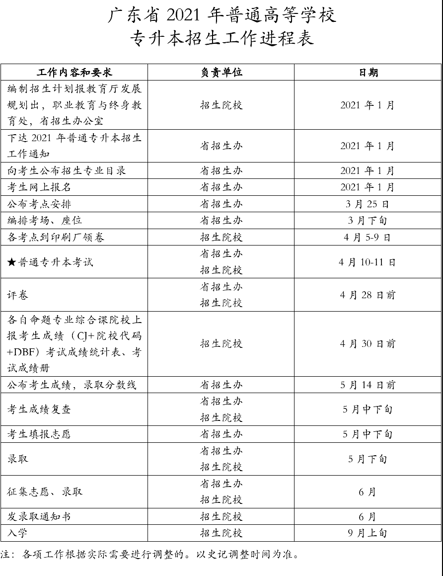 2021年专插本考试成绩预计5月14日前公布！(图1)