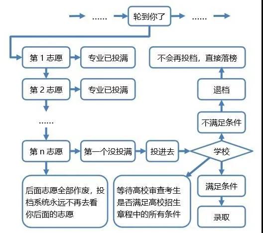 2021专插本成绩出来前需要提前做好哪些准备(图1)