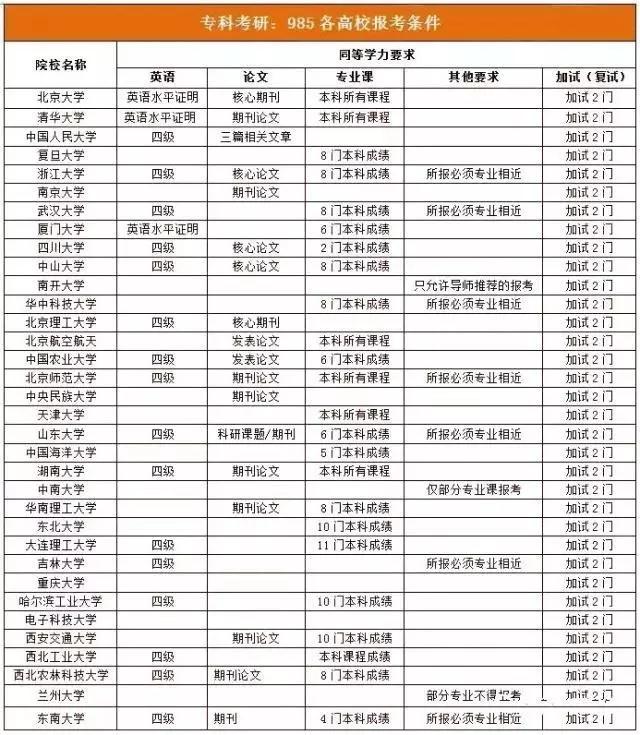 专科考研or专插本后考研的区别(图1)