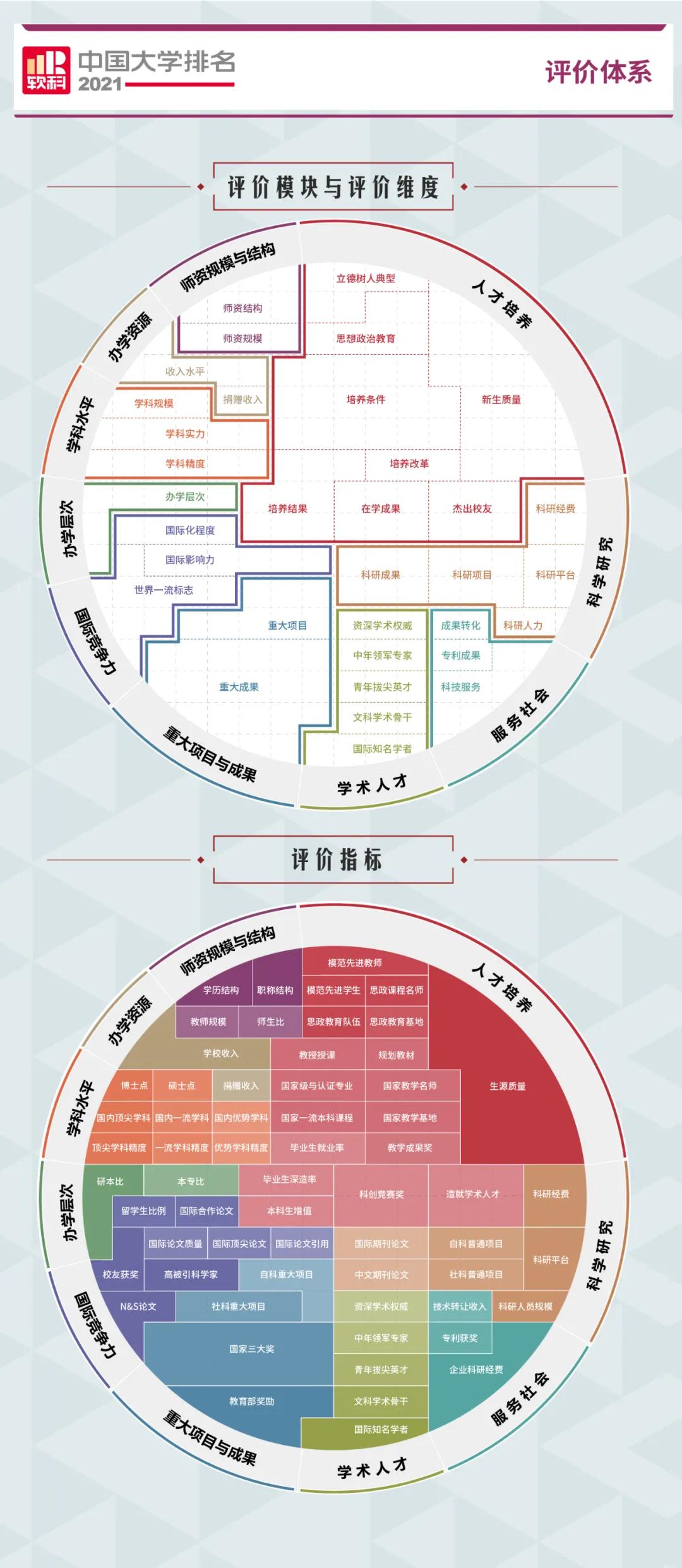 2021年软科广东高校排名发布(图1)