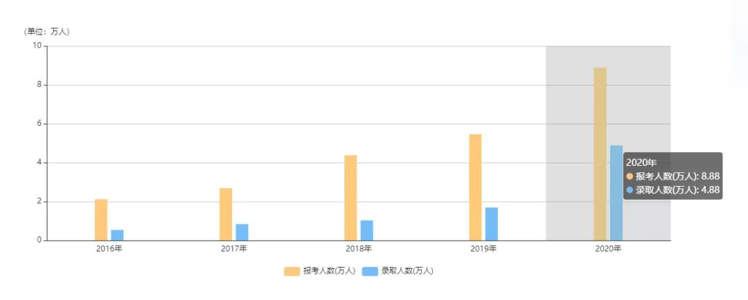 专插本考试热门院校和冷门院校汇总！(图1)