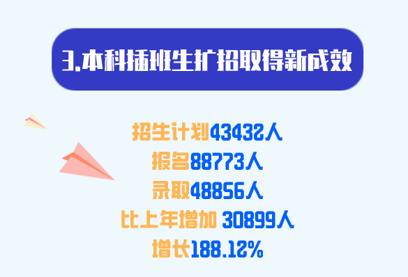 专插本考试热门院校和冷门院校汇总！(图2)