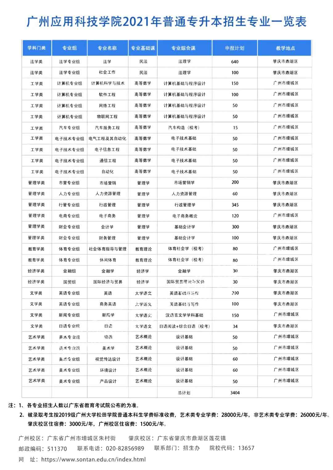 2021年广州应用科技学院普通专升本招生计划公布(图2)