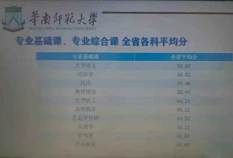 2021年华南农业大学珠江学院普通专升本招生计划公布(图4)