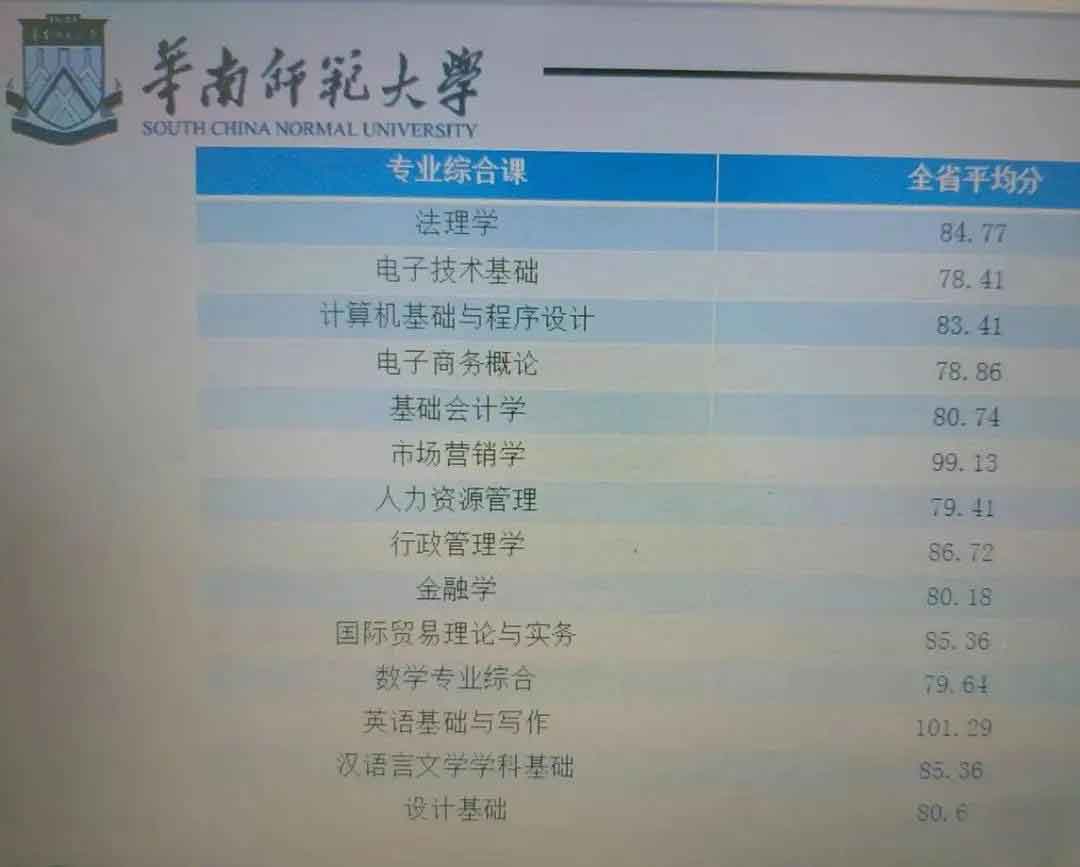 2021年华南农业大学珠江学院普通专升本招生计划公布(图2)