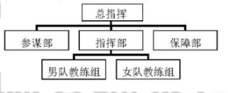 2019年广东专插本考试管理学真题+答案(图3)
