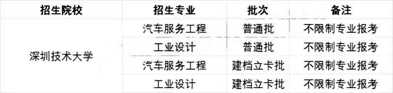 2021年专插本院校各专业限制报考情况汇总(图9)