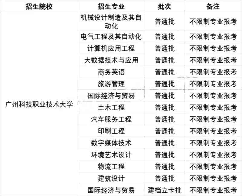 2021年专插本院校各专业限制报考情况汇总(图24)