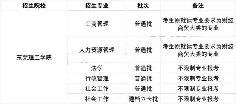 2021年专插本院校各专业限制报考情况汇总(图35)