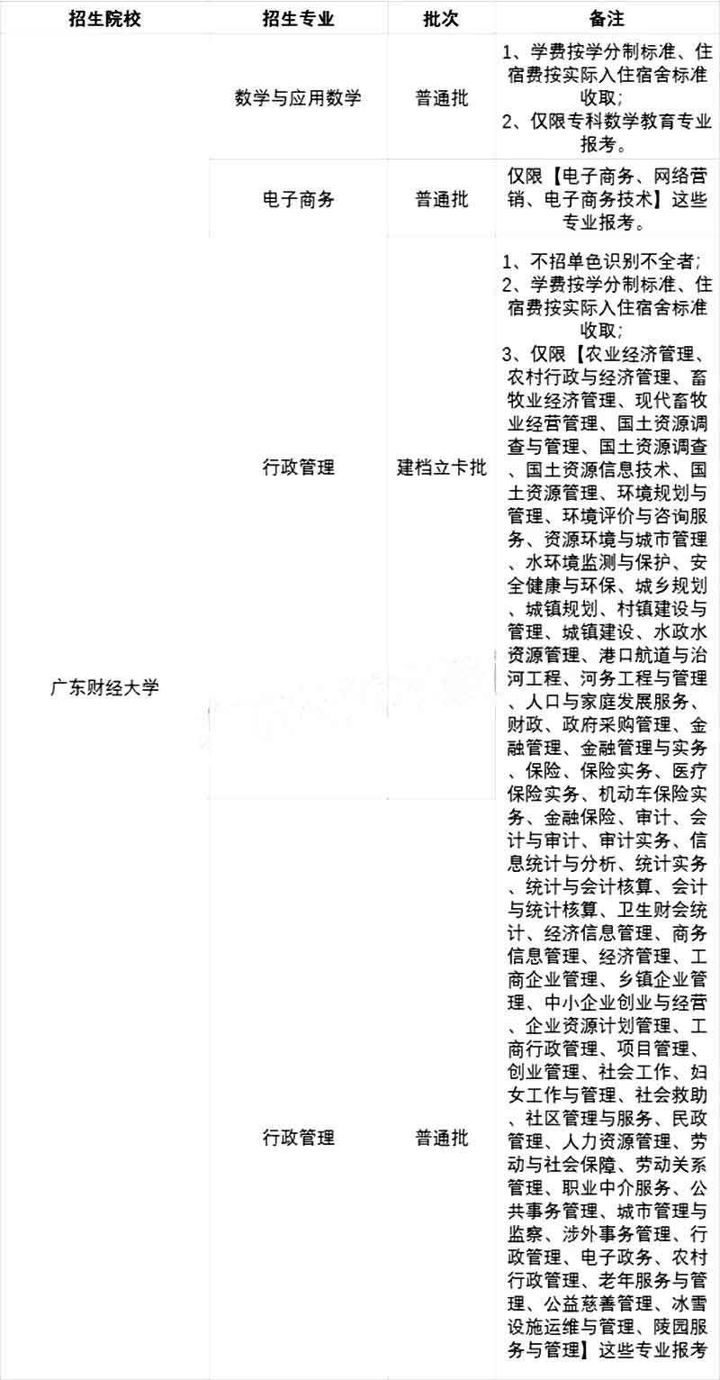 2021年专插本院校各专业限制报考情况汇总(图36)