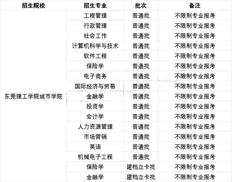 2021年专插本院校各专业限制报考情况汇总(图38)