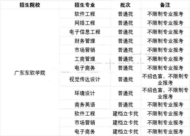 2021年专插本院校各专业限制报考情况汇总(图42)