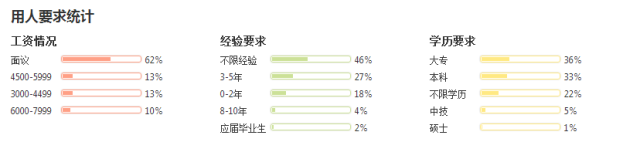 广东专插本英语专业分析(图8)