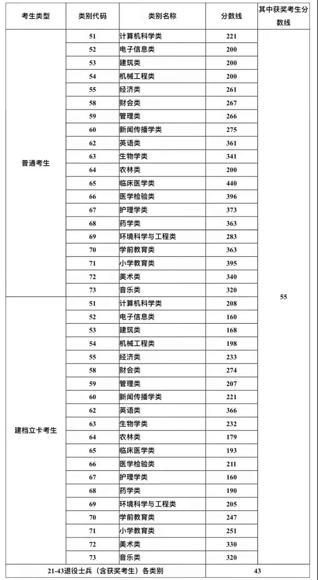 2021年广东专插本志愿怎么填？(图1)