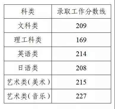 2021年广东专插本志愿怎么填？(图2)