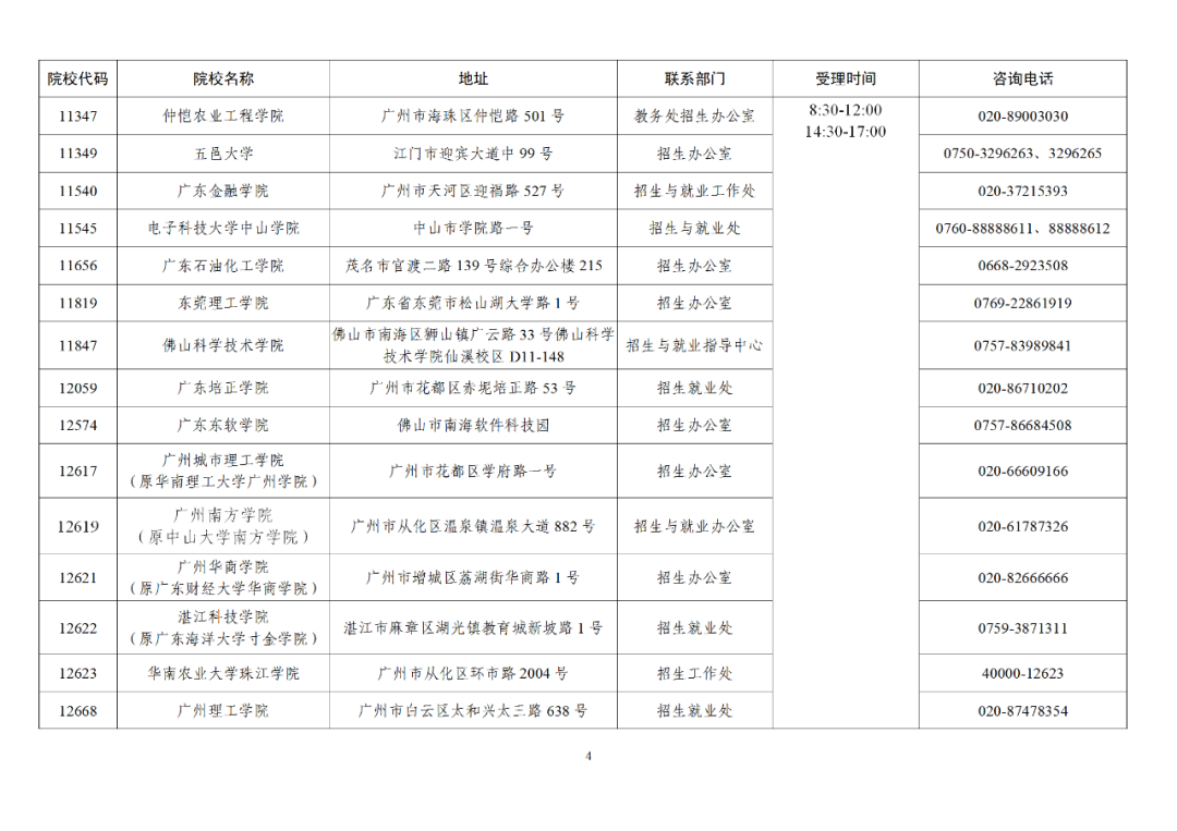 广东省2021年普通高等学校专升本招生考试成绩将于5月10日公布(图2)