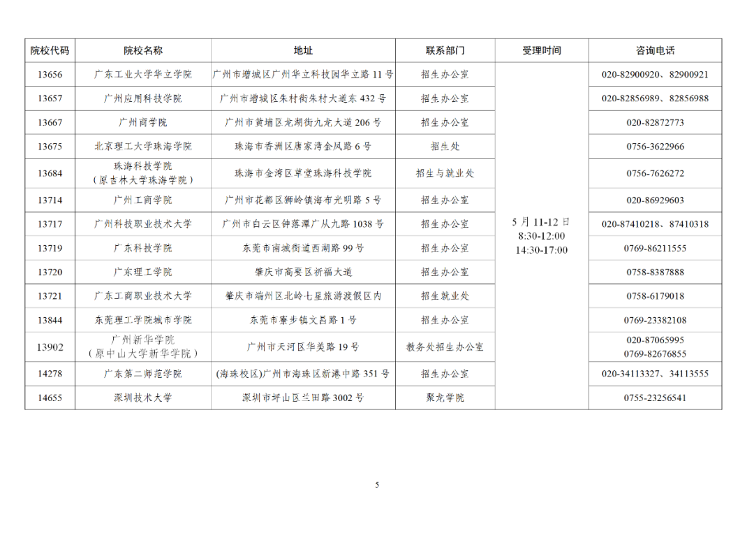 广东省2021年普通高等学校专升本招生考试成绩将于5月10日公布(图3)