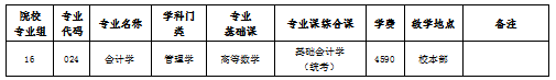 广东省2021年普通高等学校专升本招生专业目录及考试要求更正公告(图2)