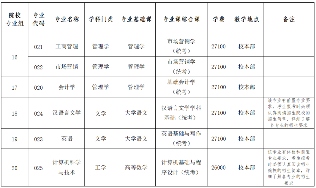 广东省2021年普通高等学校专升本招生专业目录及考试要求更正公告(图6)