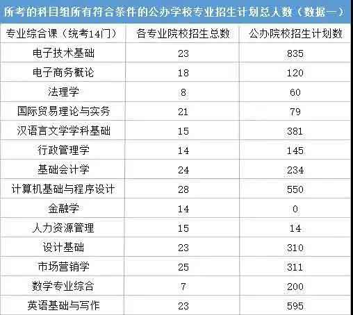 2021普通专升本（专插本）填报志愿攻略来了！(图2)