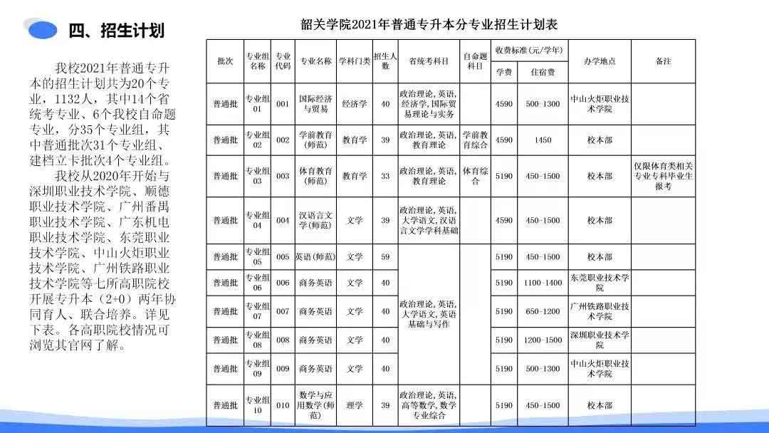 42所院校2021年普通专升本招生计划汇总(图7)