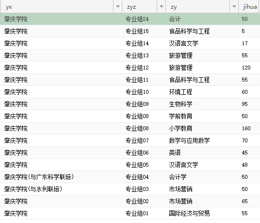 42所院校2021年普通专升本招生计划汇总(图15)