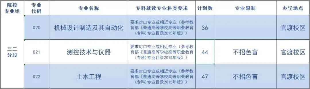 42所院校2021年普通专升本招生计划汇总(图36)