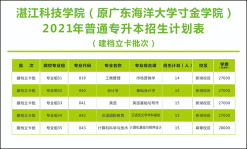 42所院校2021年普通专升本招生计划汇总(图58)