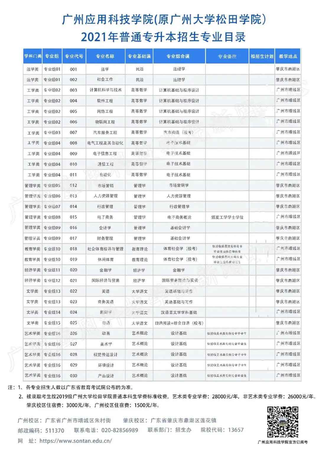 42所院校2021年普通专升本招生计划汇总(图67)