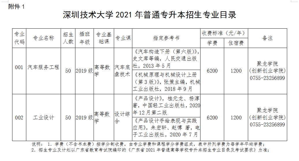 42所院校2021年普通专升本招生计划汇总(图91)