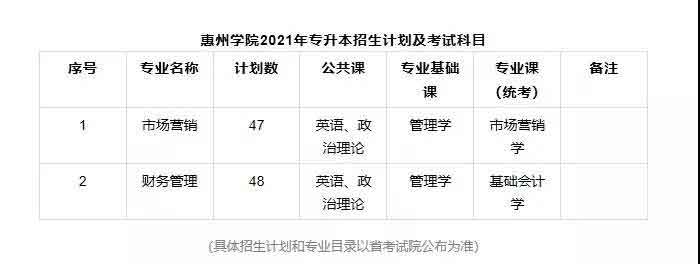 42所院校2021年普通专升本招生计划汇总(图95)