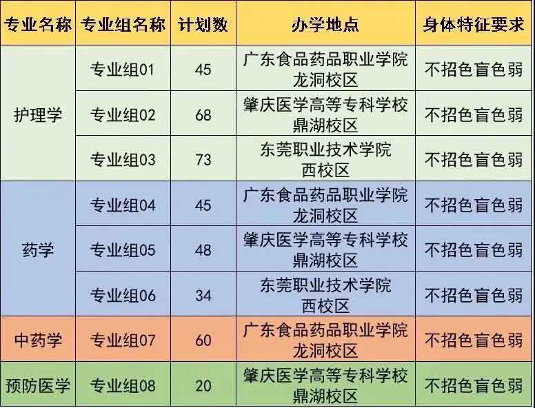 42所院校2021年普通专升本招生计划汇总(图104)