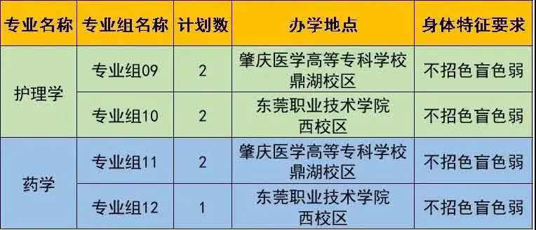 42所院校2021年普通专升本招生计划汇总(图105)