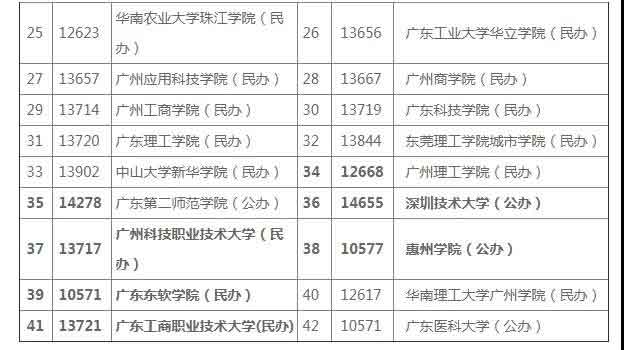 42所院校2021年普通专升本招生计划汇总(图4)