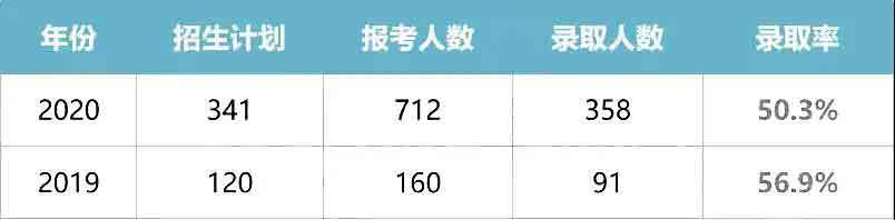 干货|2021普通专升本什么专业好？哪所院校强？(图4)